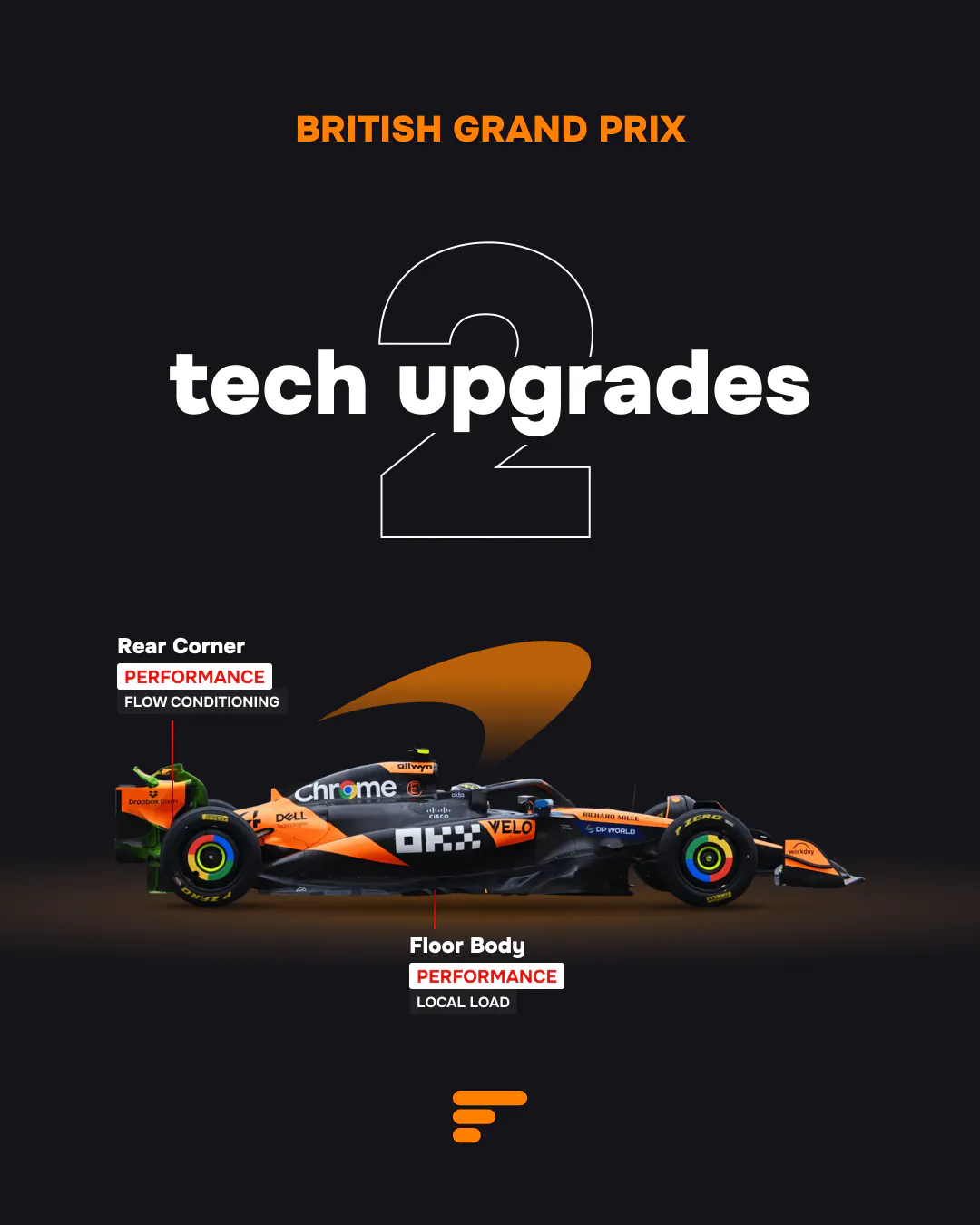 2 tech upgrades for McLaren at 2025 British GP