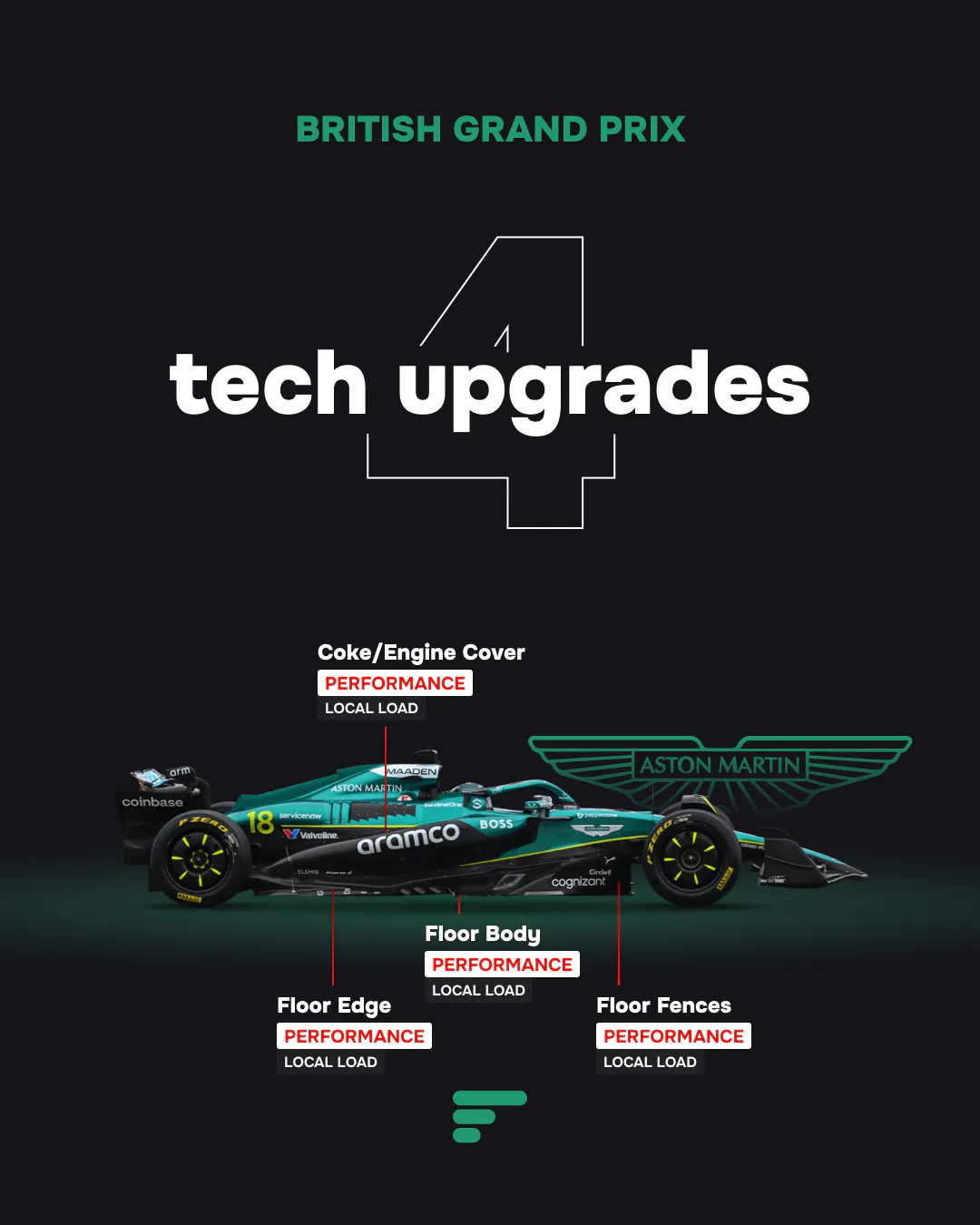 4 tech upgrades for Aston Martin at 2025 British GP