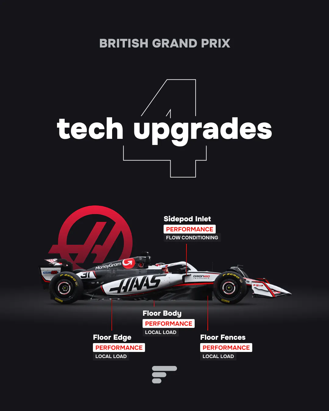 4 tech upgrades for Haas at 2025 British GP