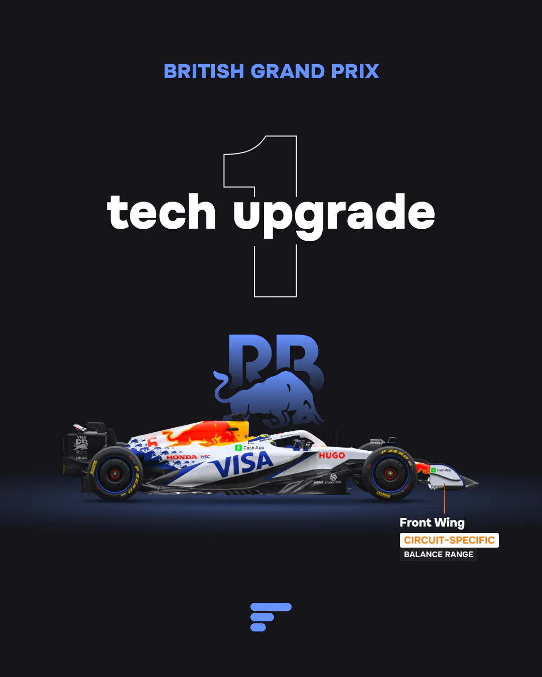 1 tech upgrade for Racing Bulls at 2025 British GP