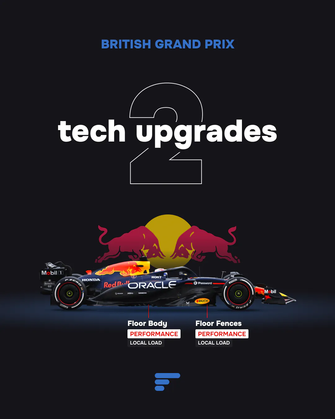 2 tech upgrades for Red Bull Racing at 2025 British GP