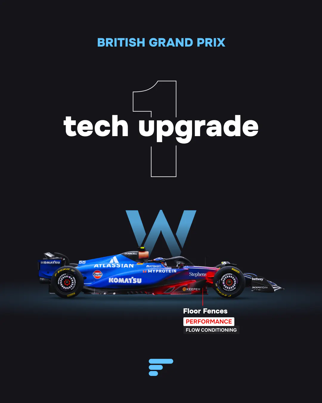 1 tech upgrade for Williams at 2025 British GP