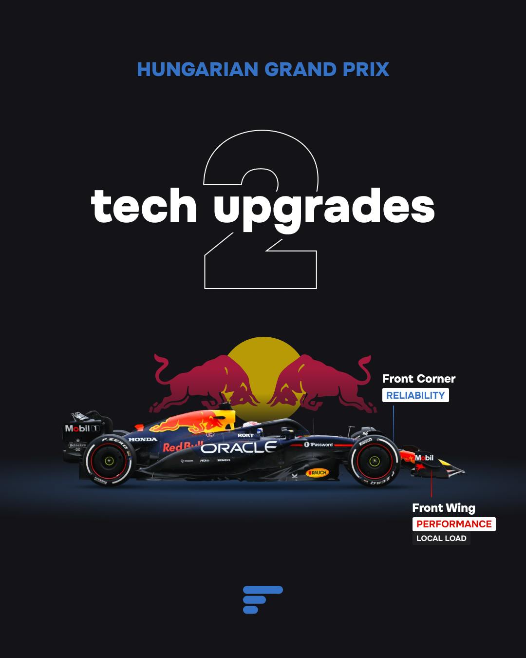 2 tech upgrades for Red Bull Racing at 2025 Hungarian GP