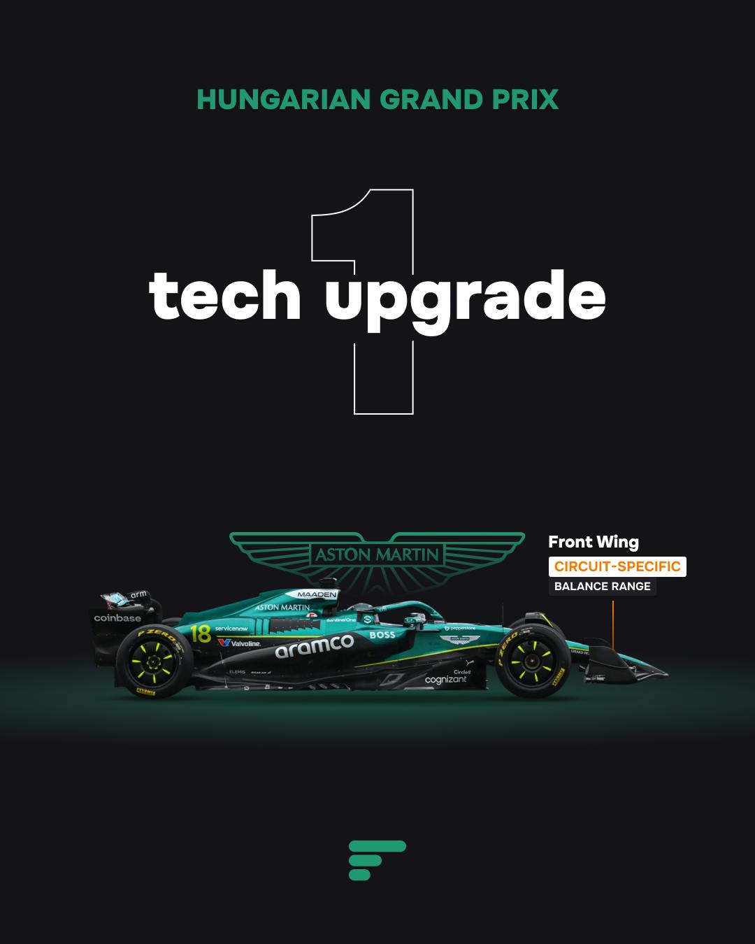 1 tech upgrade for Aston Martin at 2025 Hungarian GP
