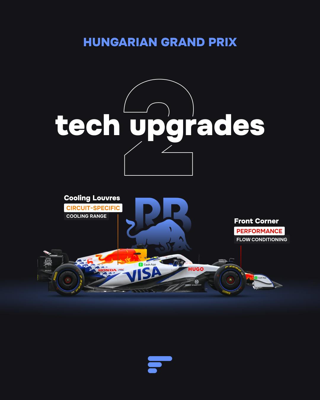 2 tech upgrades for Racing Bulls at 2025 Hungarian GP