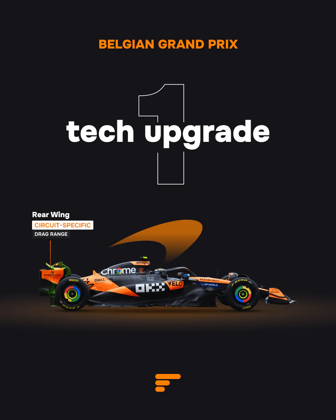 1 tech upgrade for McLaren at 2025 Belgian GP