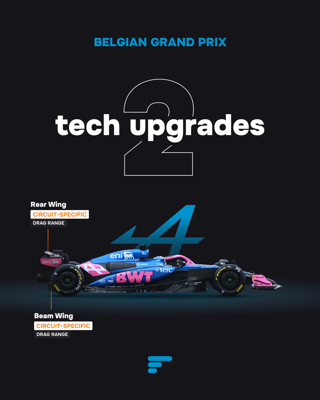 2 tech upgrades for Alpine at 2025 Belgian GP