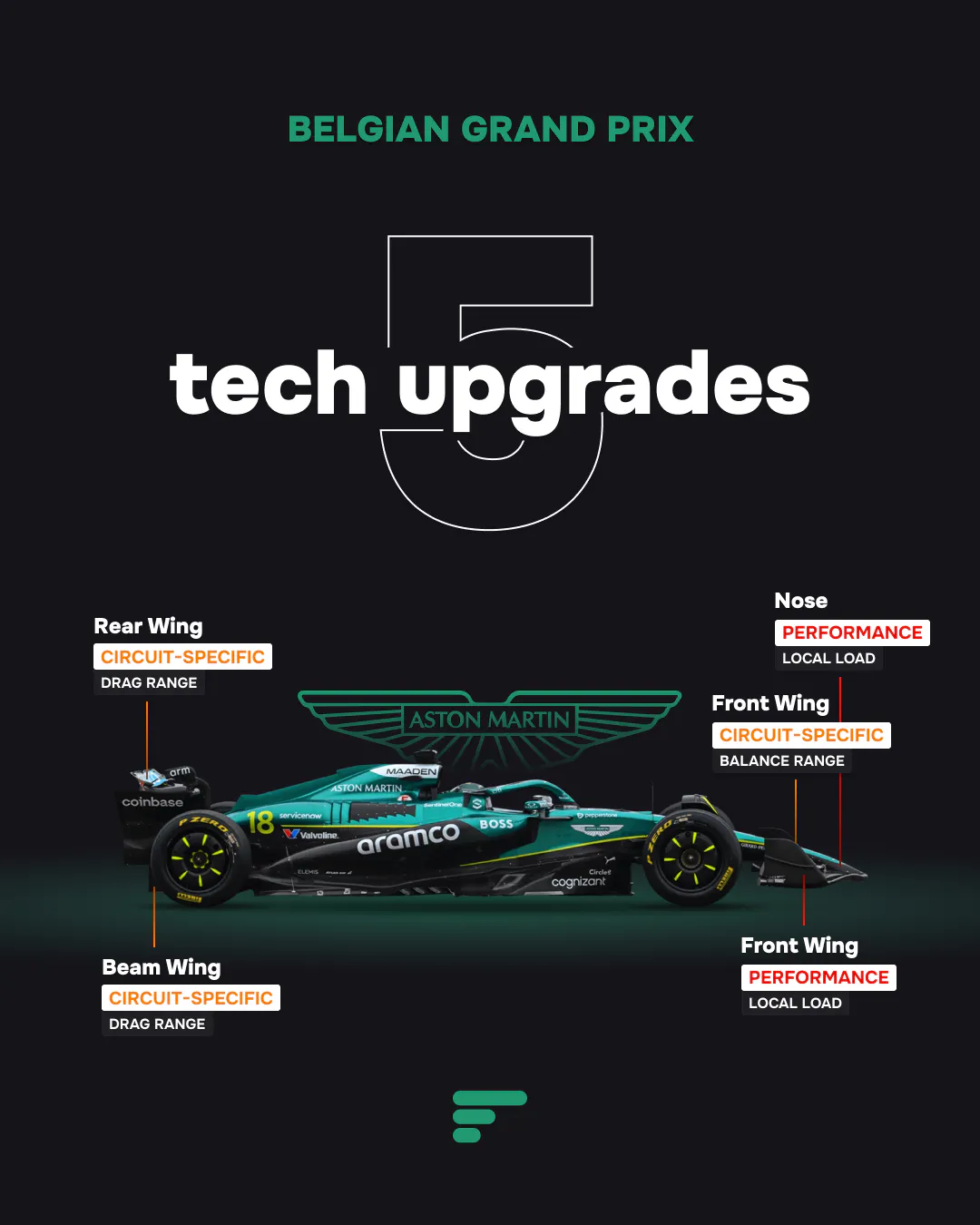 5 tech upgrades for Aston Martin at 2025 Belgian GP