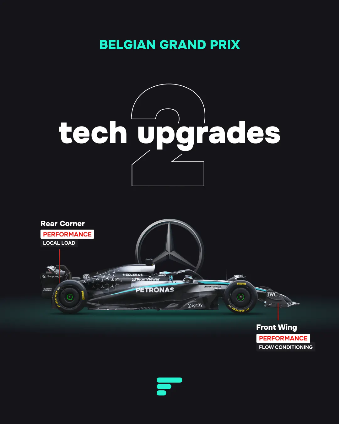 2 tech upgrades for Mercedes at 2025 Belgian GP