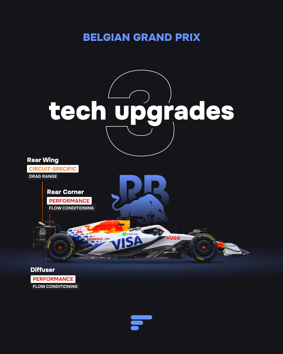 3 tech upgrades for Racing Bulls at 2025 Belgian GP