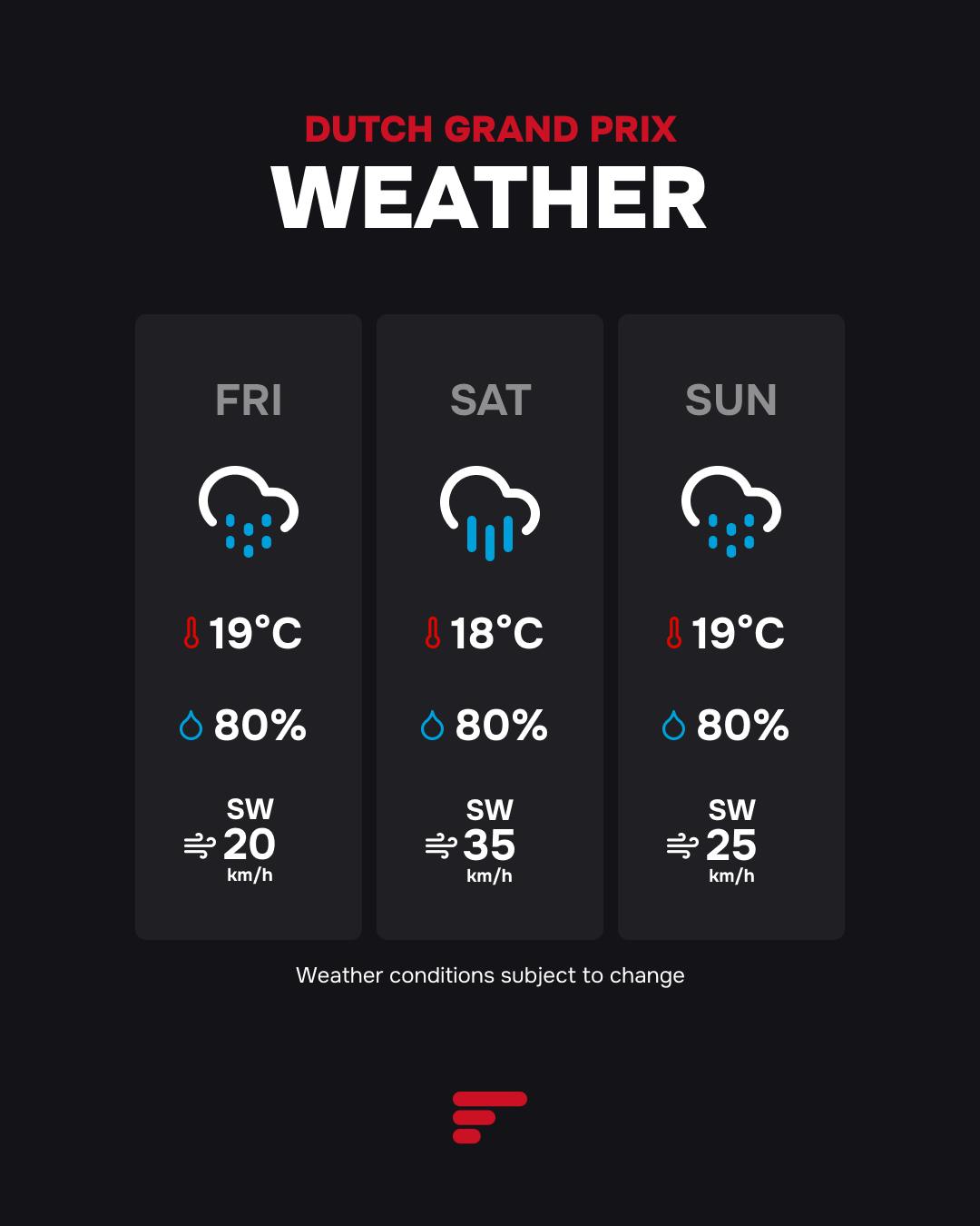 Rainy Weekend for 2025 Dutch Grand Prix.