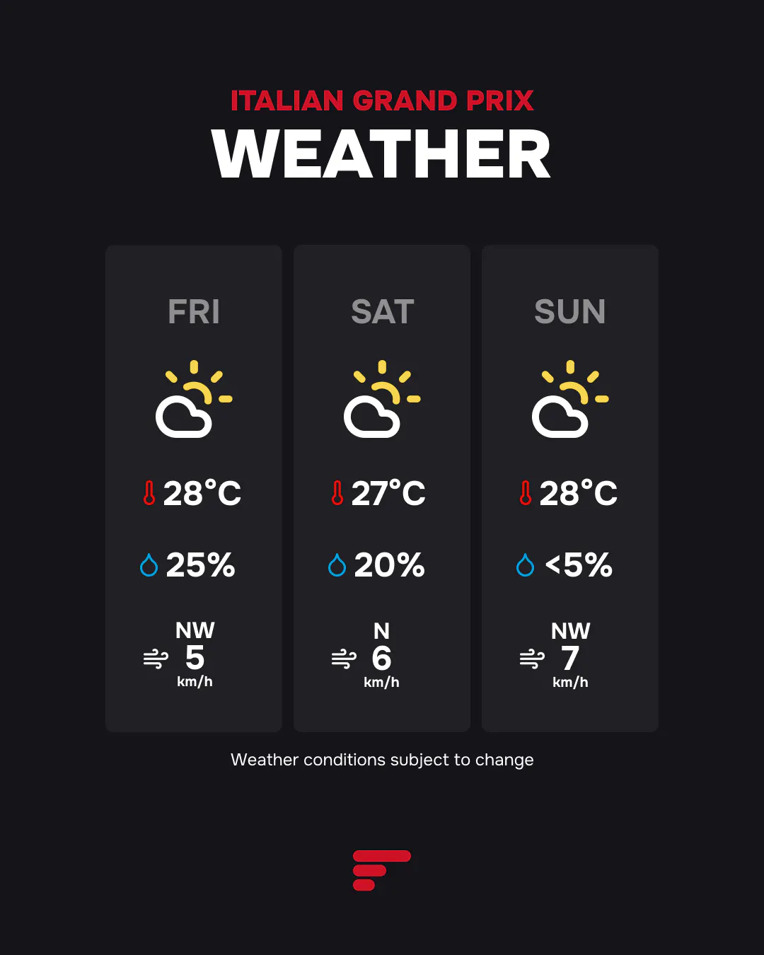 Sunny Weekend for 2025 Italian Grand Prix.