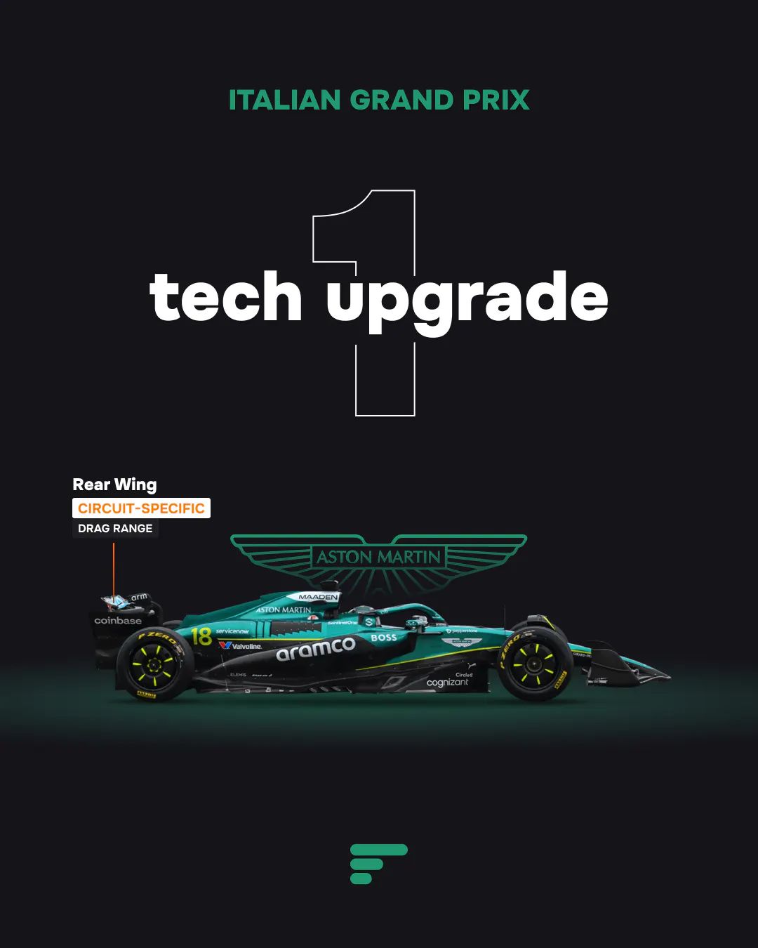 1 tech upgrade for Aston Martin at 2025 Italian GP
