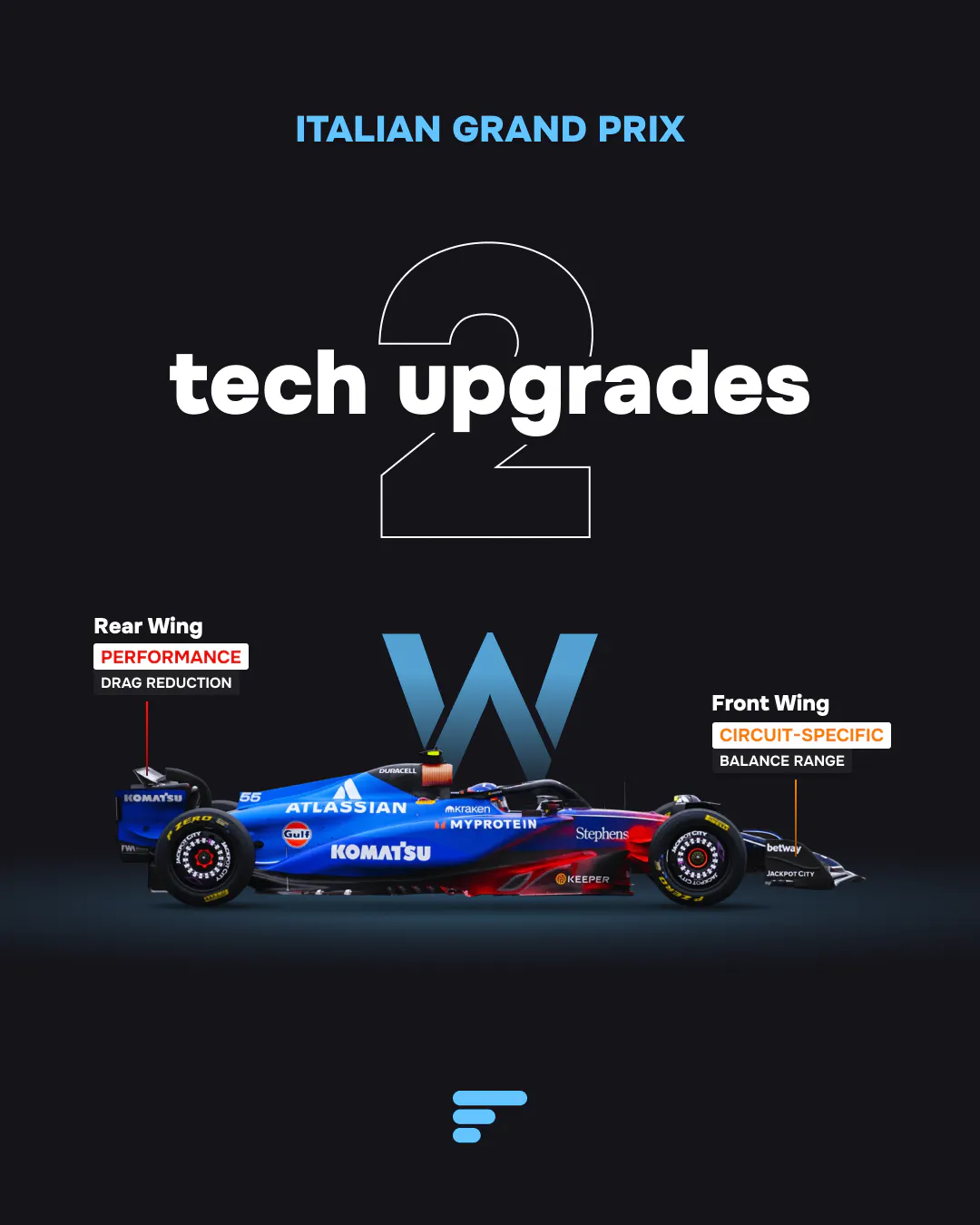 2 tech upgrades for Williams at 2025 Italian GP