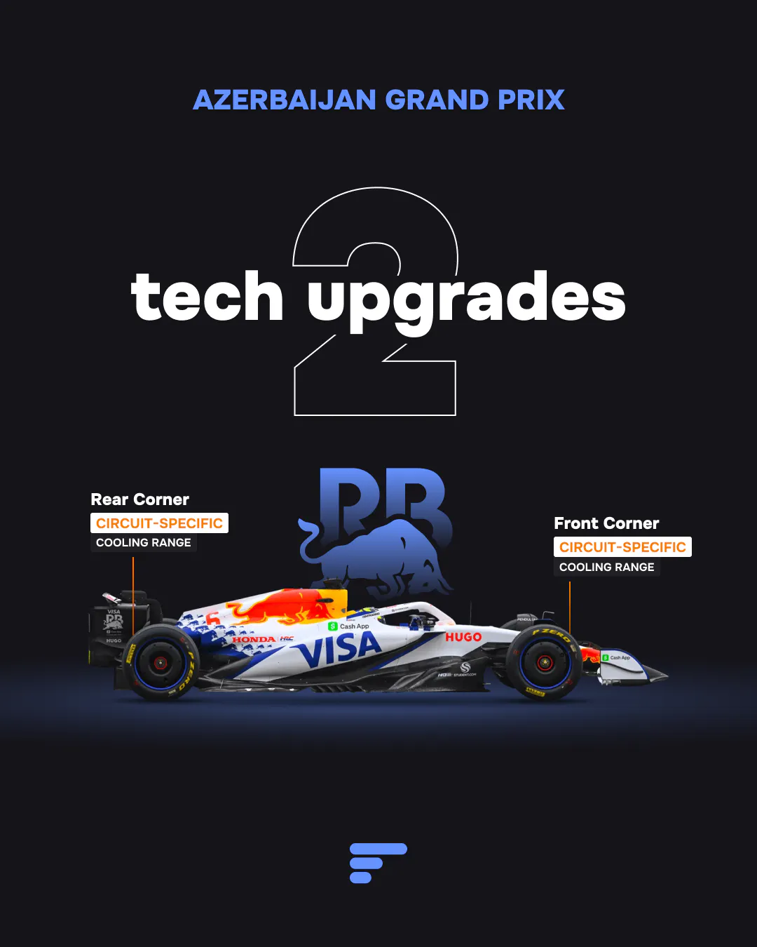 Side view of Racing Bulls F1 car, with two callouts highlighting "circuit-specific cooling range" upgrades on both the front and rear corners.
