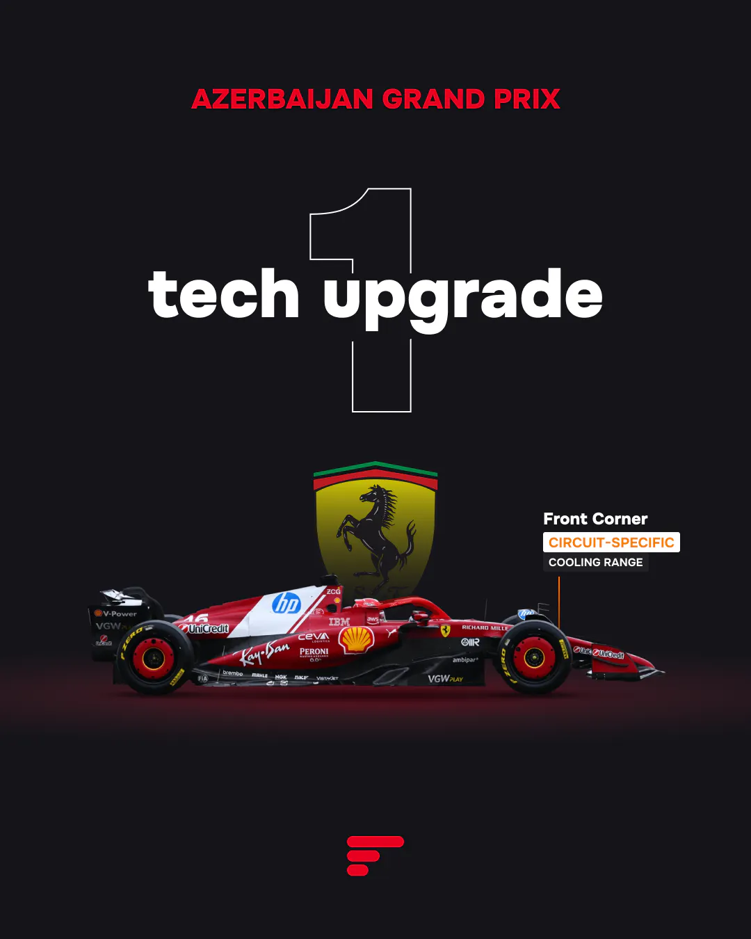Side view of Ferrari SF-25 F1 car with a callout pointing to the front corner, highlighting a "circuit-specific cooling range" upgrade.