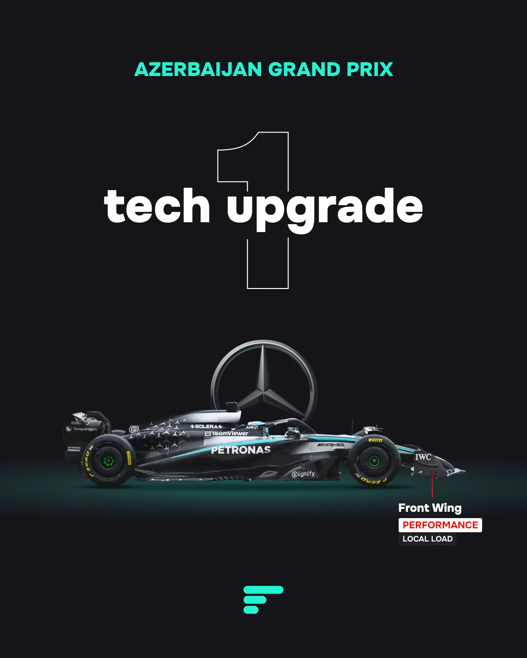 Side view of Mercedes F1 car, with a callout on the front wing pointing to a "performance local load" upgrade.