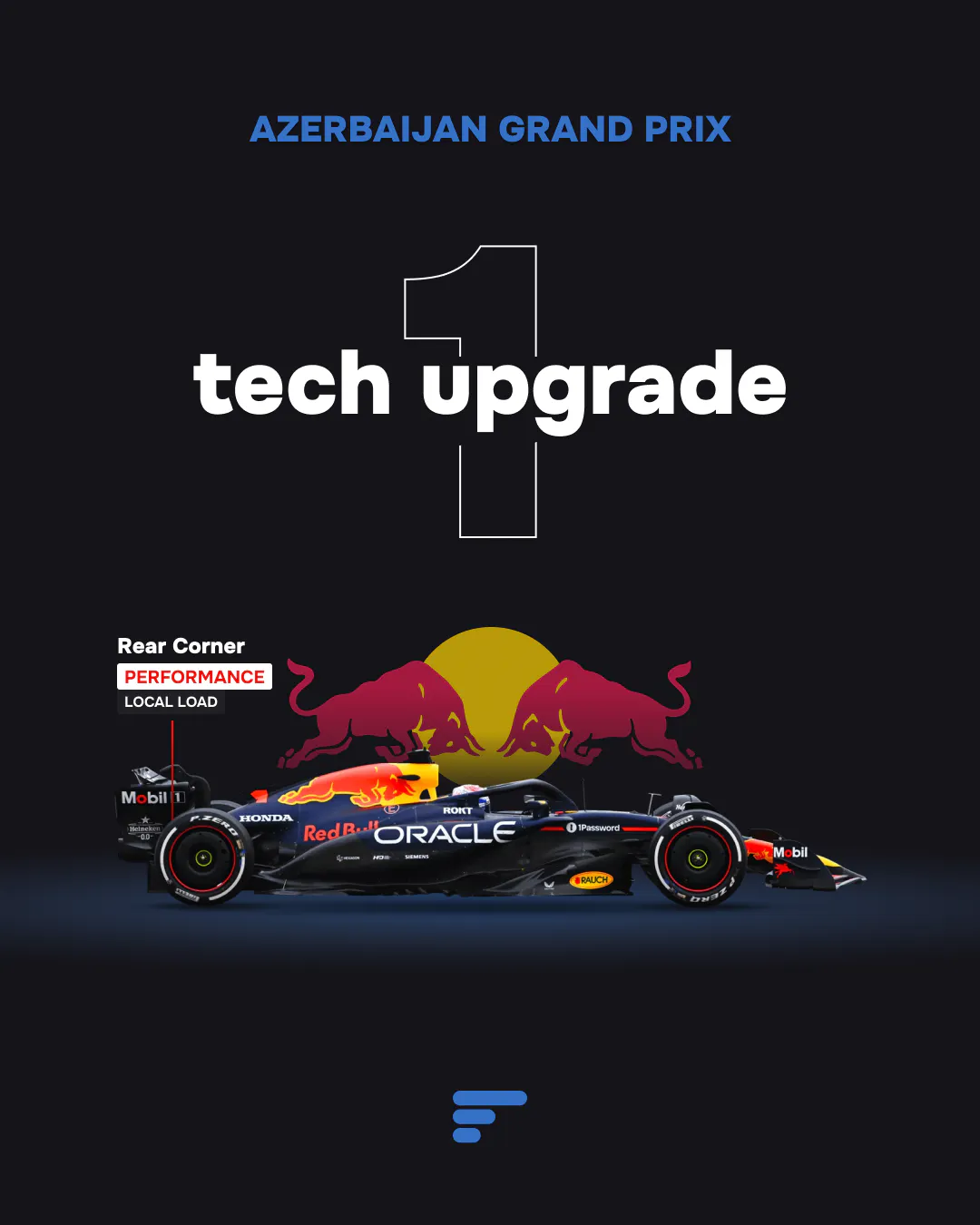 Red Bull Racing RB21 F1 car, showing a callout for a "performance local load" upgrade on the rear corner of the car.
