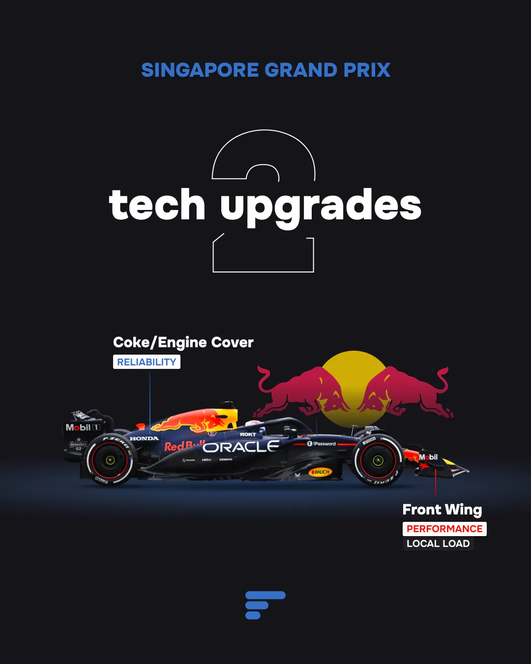 An infographic showing the 2025 Red Bull RB21 car and its two technical upgrades for the Singapore Grand Prix.