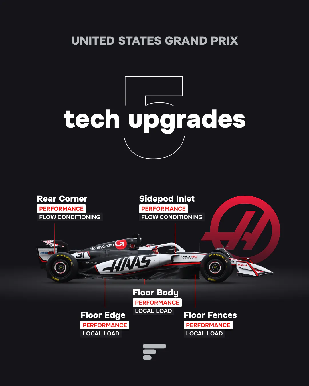 Haas F1 US GP (COTA) 5 tech upgrades: rear corner, sidepod inlet, floor body, floor edge, and floor fences.