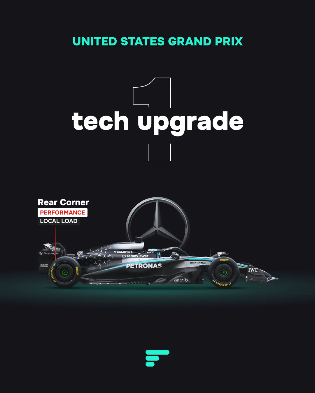 Mercedes US GP (COTA) 1 tech upgrade to the rear corner, emphasizing performance and local load.