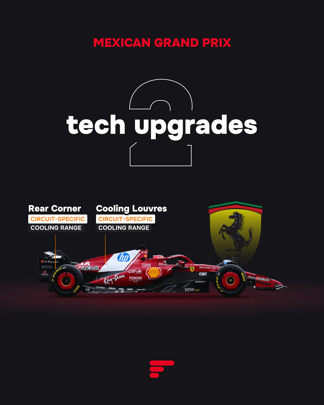 Graphic for Ferrari showing 2 circuit-specific tech upgrades: Rear Corner and Cooling Louvres for cooling range.