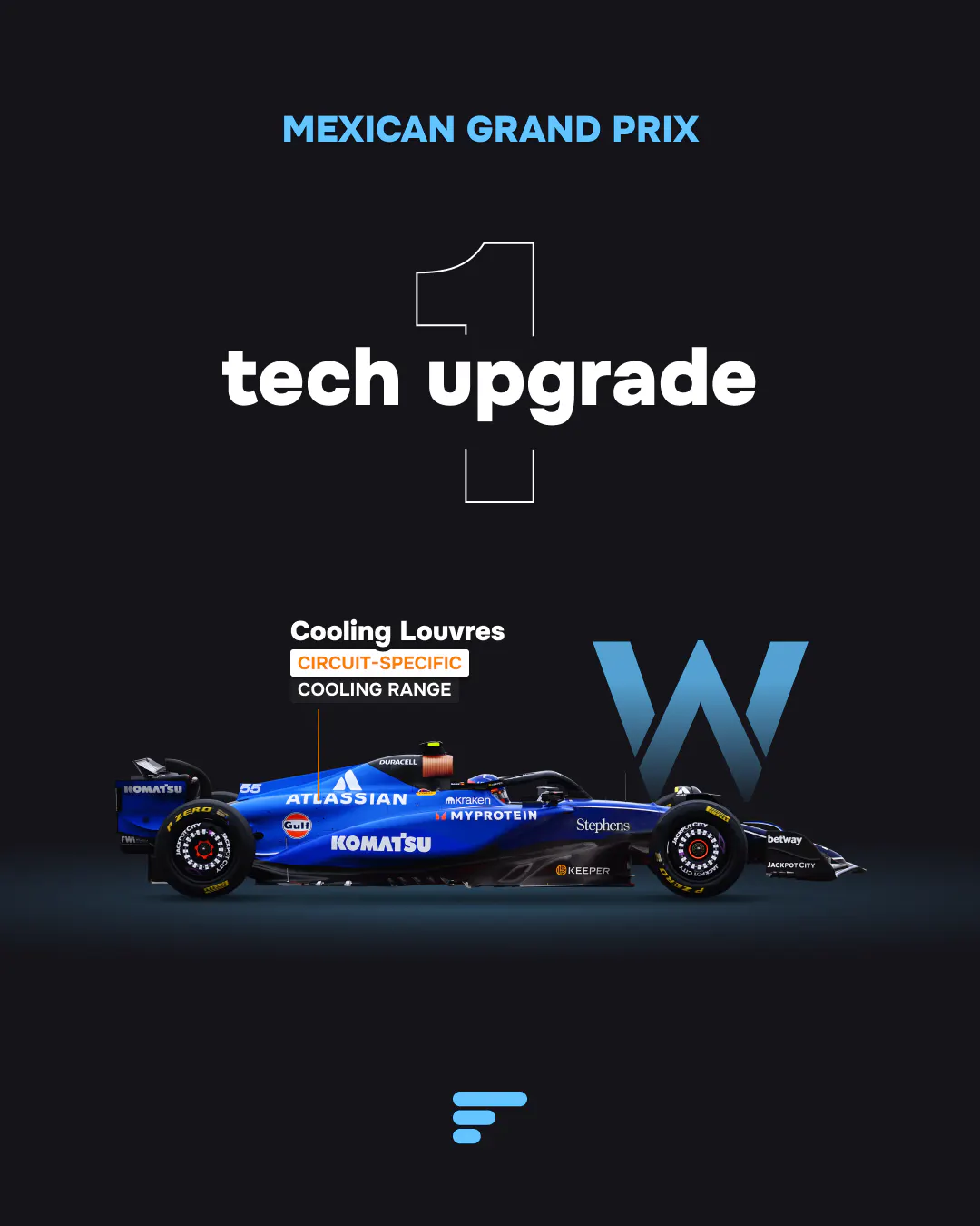 Graphic for Williams showing 1 circuit-specific tech upgrade: Cooling Louvres for increased cooling range.