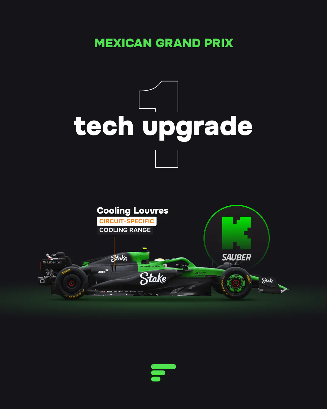 Graphic for Kick Sauber showing 1 circuit-specific tech upgrade: Cooling Louvres for cooling range.