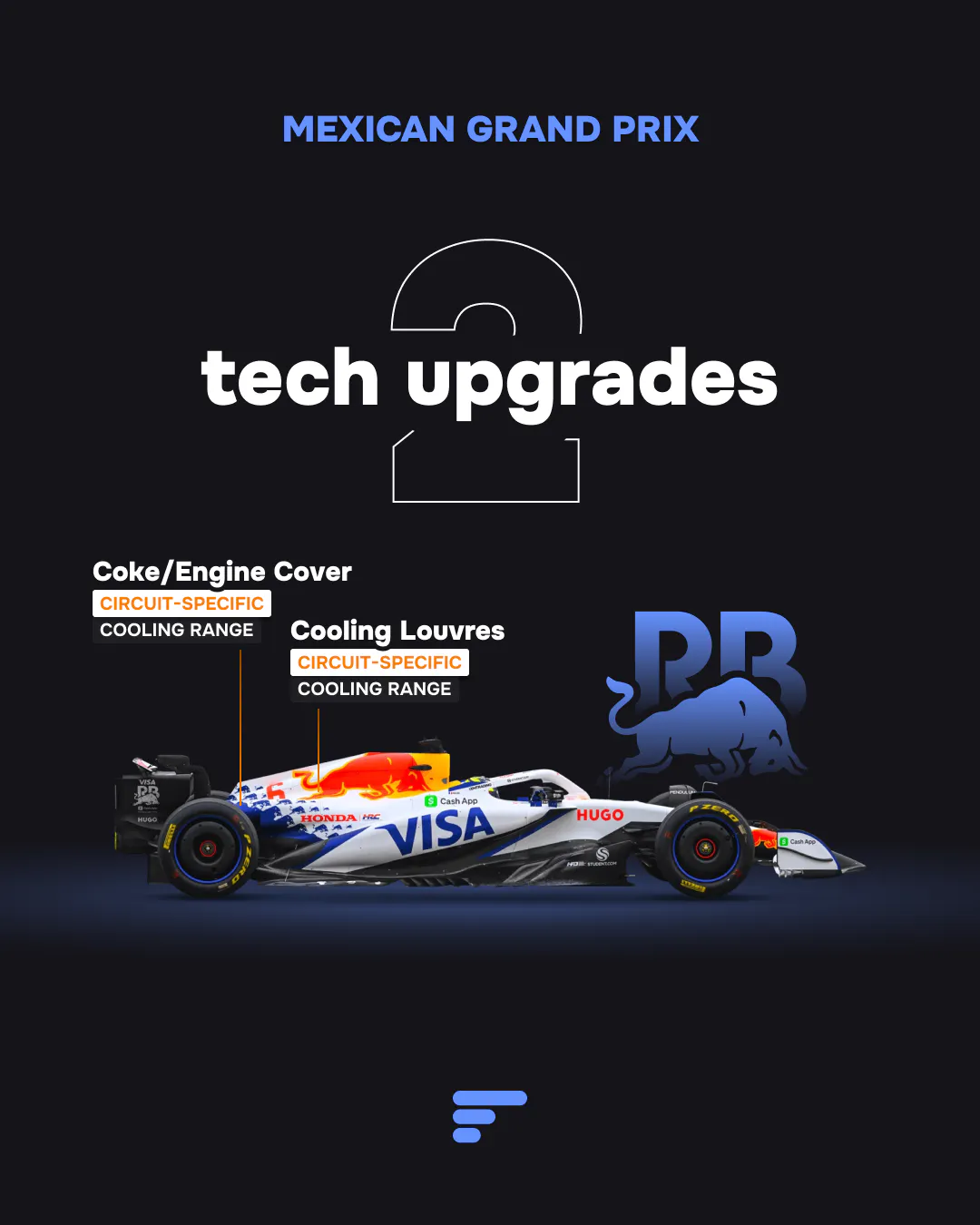 Graphic for Racing Bulls showing 2 circuit-specific tech upgrades: Coke/Engine Cover and Cooling Louvres for cooling range.