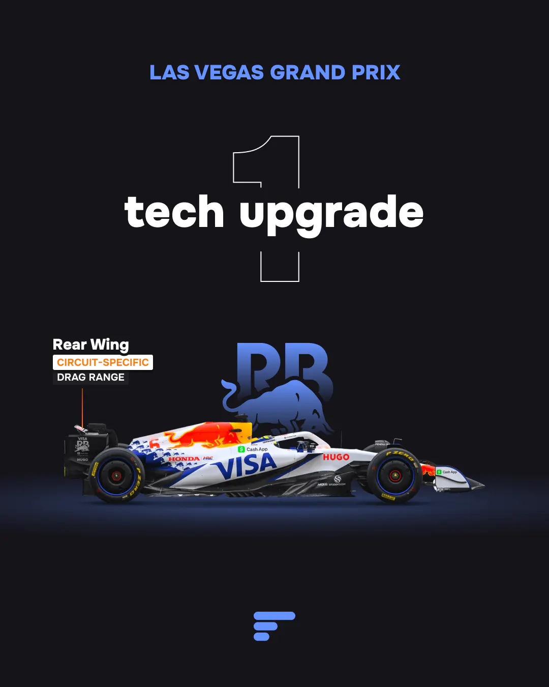 1 tech upgrade for Racing Bulls at 2025 Las Vegas GP (rear wing)