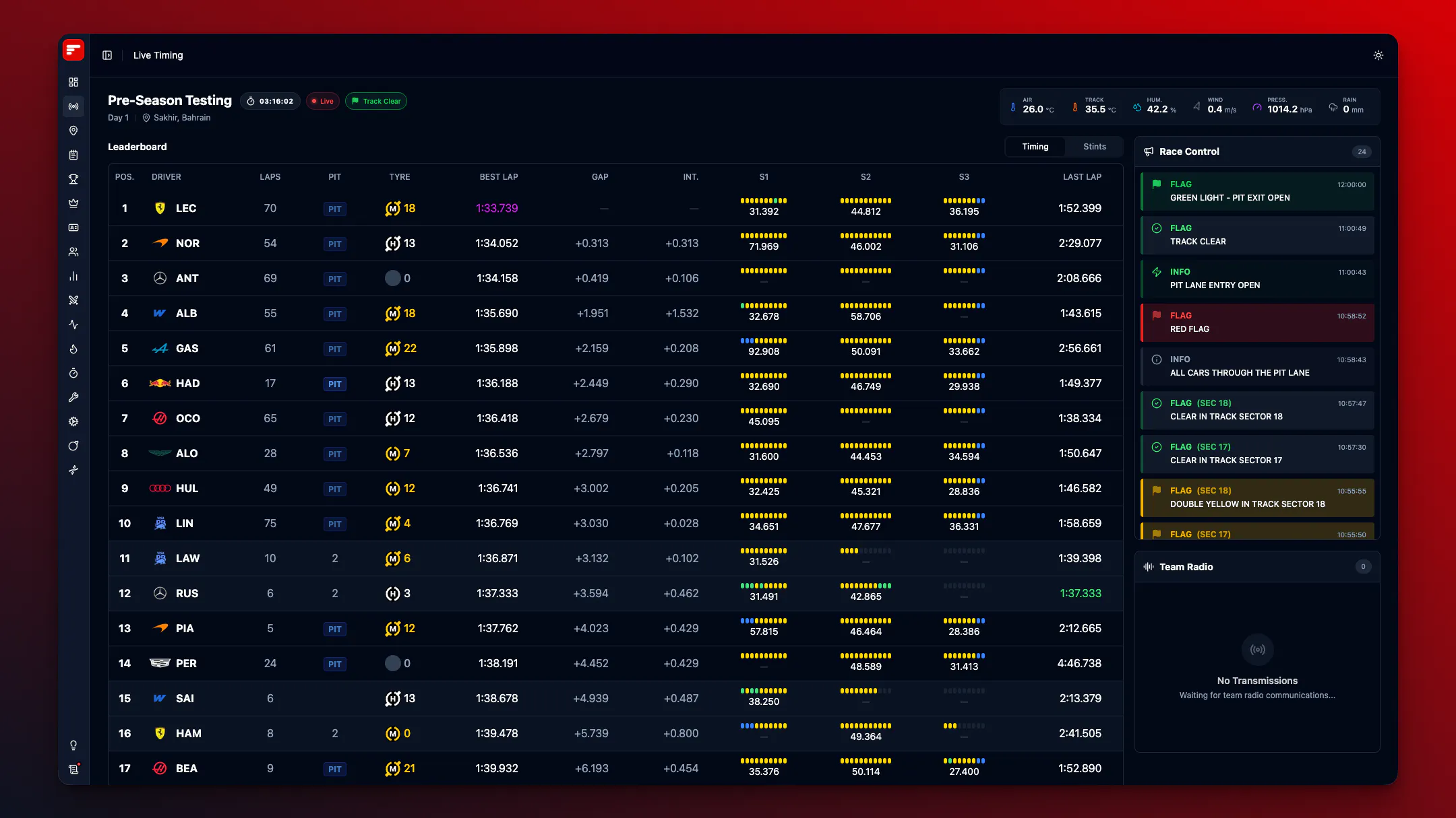 Free live timing dashboard including sector times, gaps, and tire data, alongside a live Race Control log and weather telemetry.