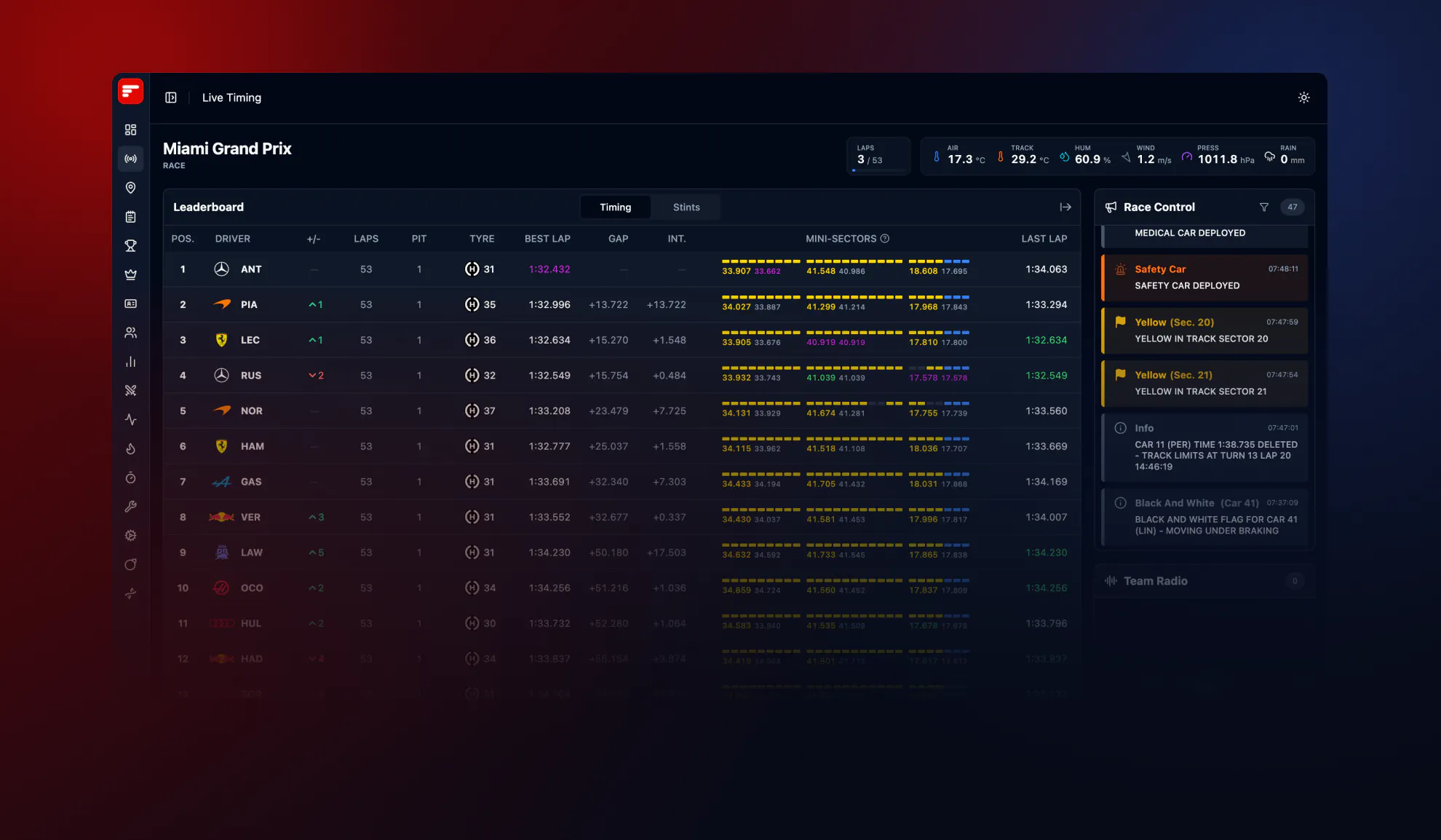 UI of the Live Timing section in Formula 1 Dashboard
