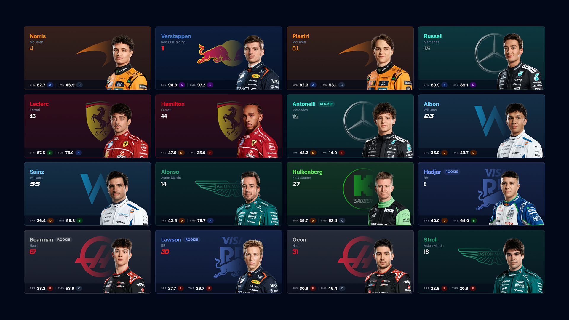 How We Grade F1 Drivers: Season Performance vs. Teammate Dominance