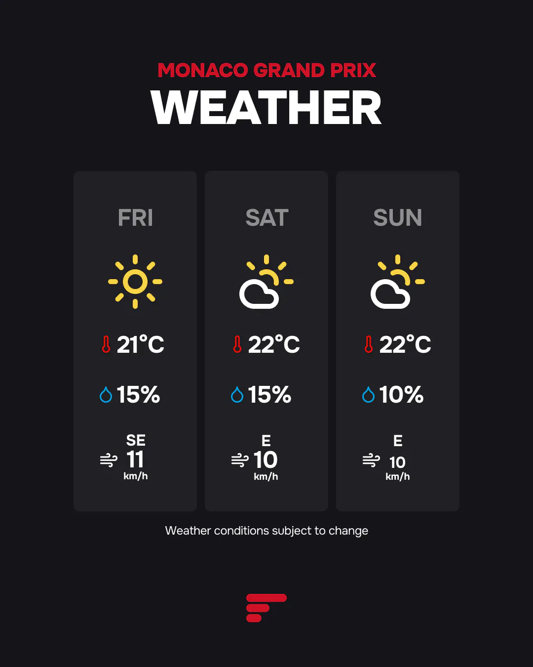 2026 Monaco Grand Prix weather forecast