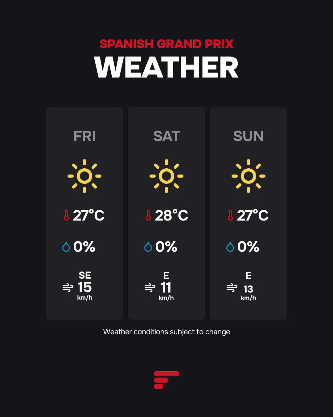 2026 Spanish Grand Prix: Weather
