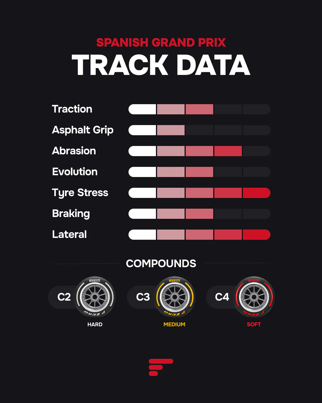 2026 Spanish Grand Prix: Track Data