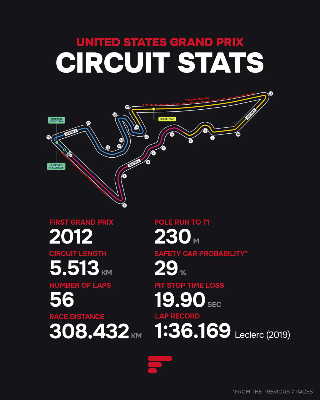 COTA circuit map and stats: 5.513 km, 56 laps, overtaking zones and Leclerc's 1:36.169 lap record.
