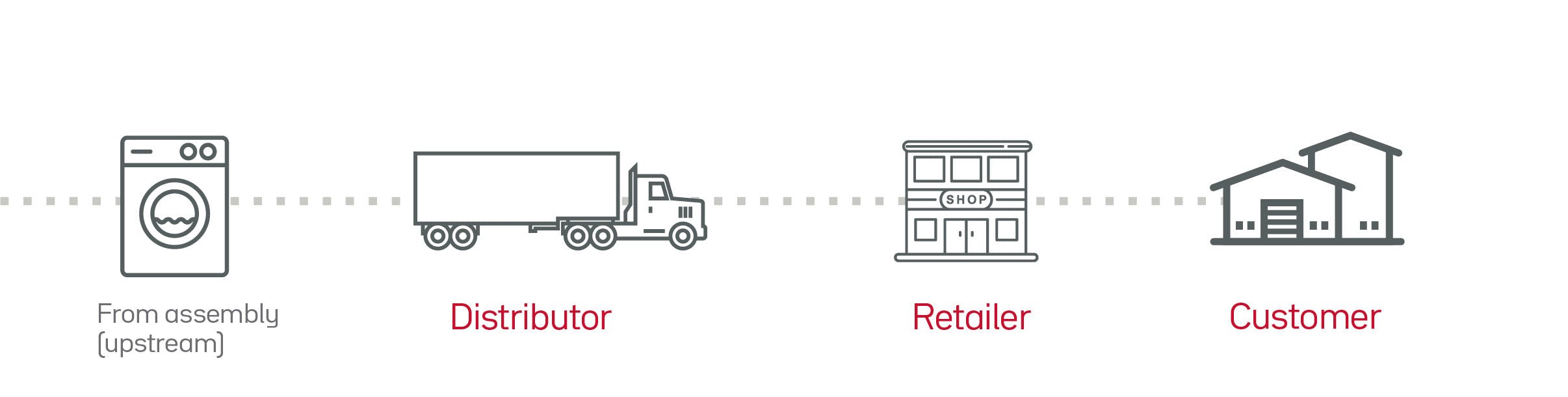 Forward Manufacturers A Focus on Upstream Supply Chain