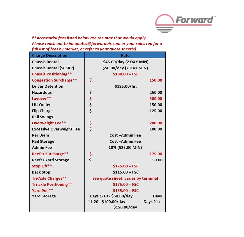 Forward Accessorial Charge Summary