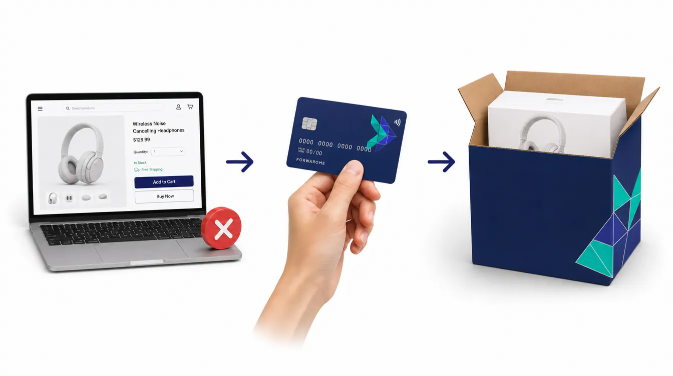 A declined checkout on a US store becomes a Forwardme purchase: a branded credit card bridges the gap, and the product lands in a Forwardme box.
