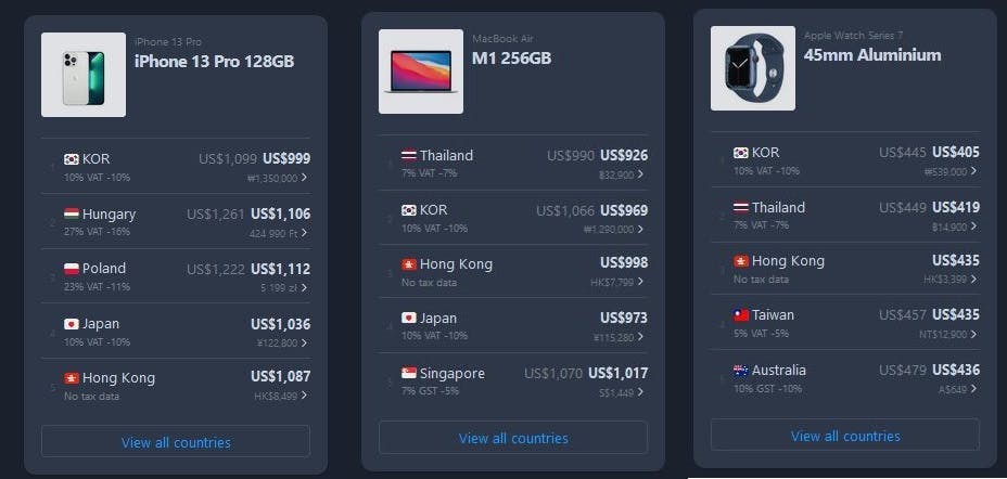 Price list from Mac Index