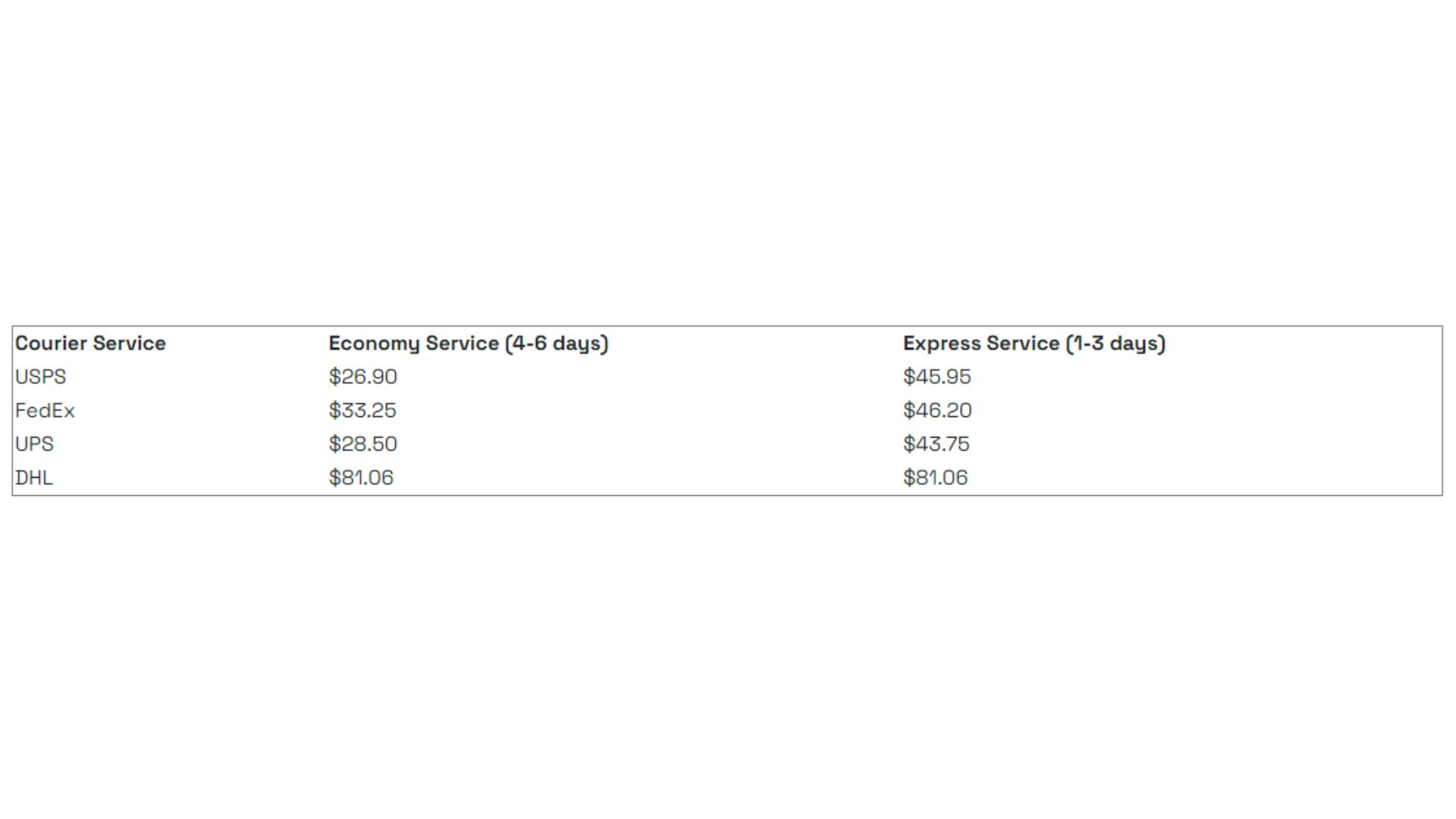A table with 4 courier company's estimated prices. These prices are for 1lbs.