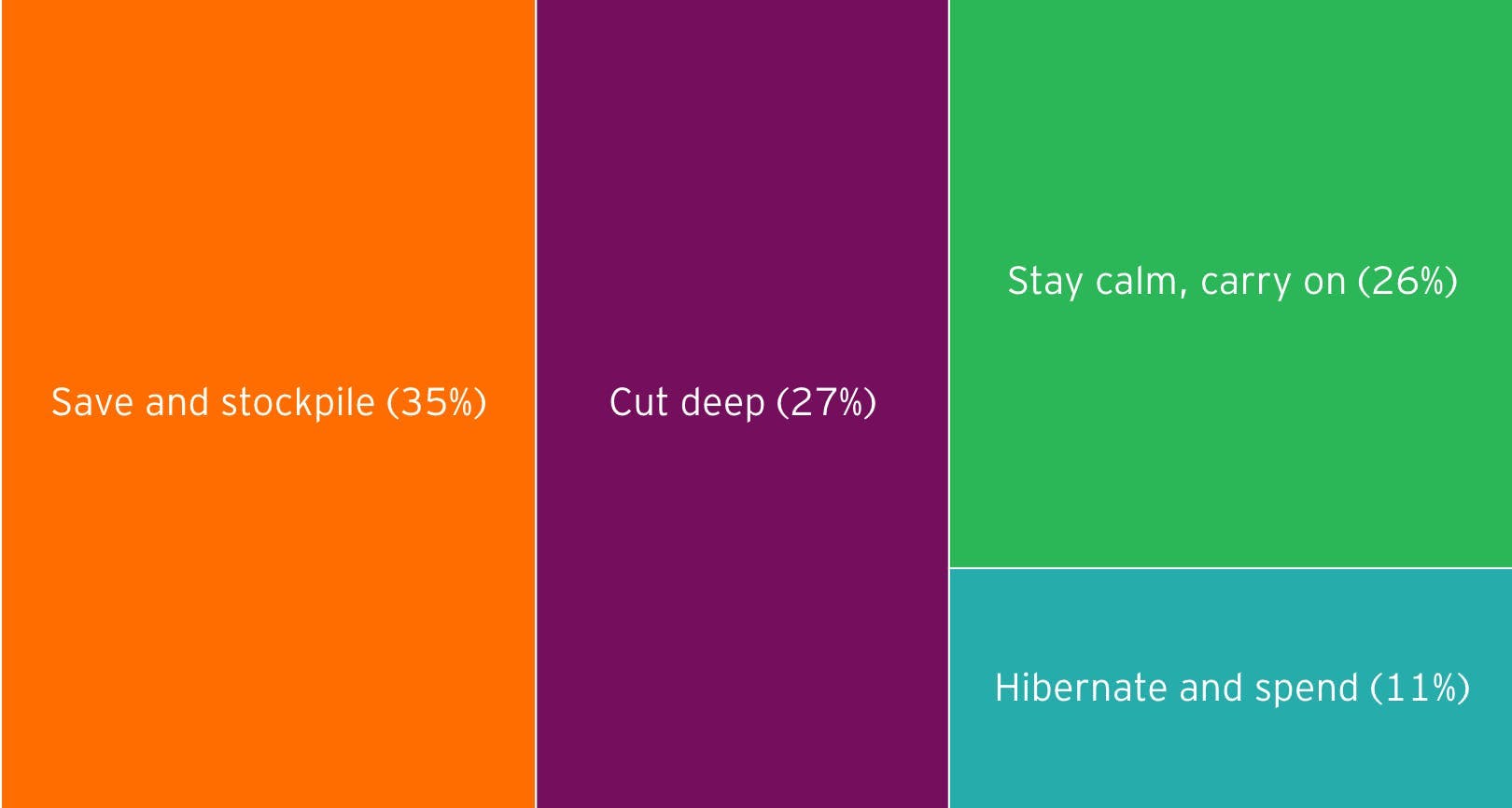 shopping behavior segments