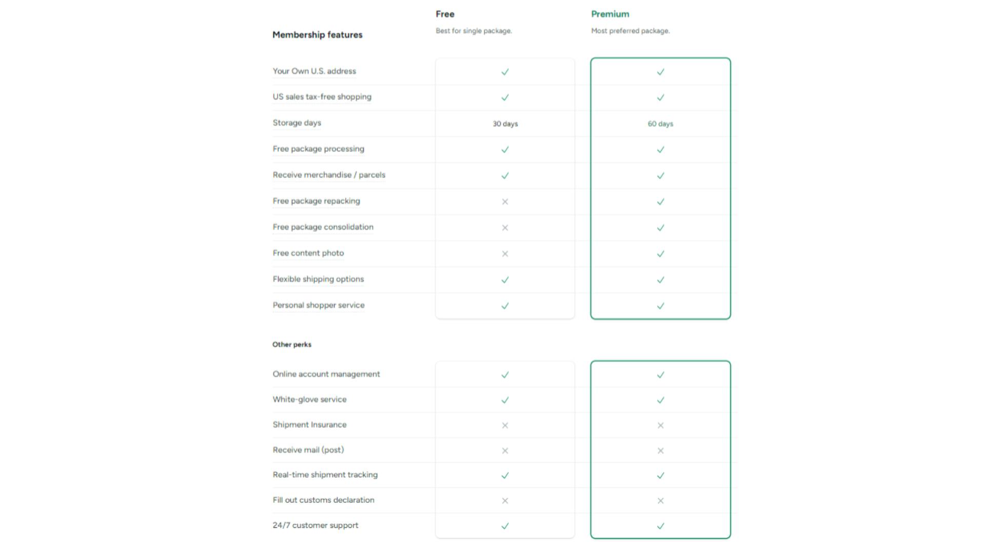 Comparison of membership accounts of Forwardme.
