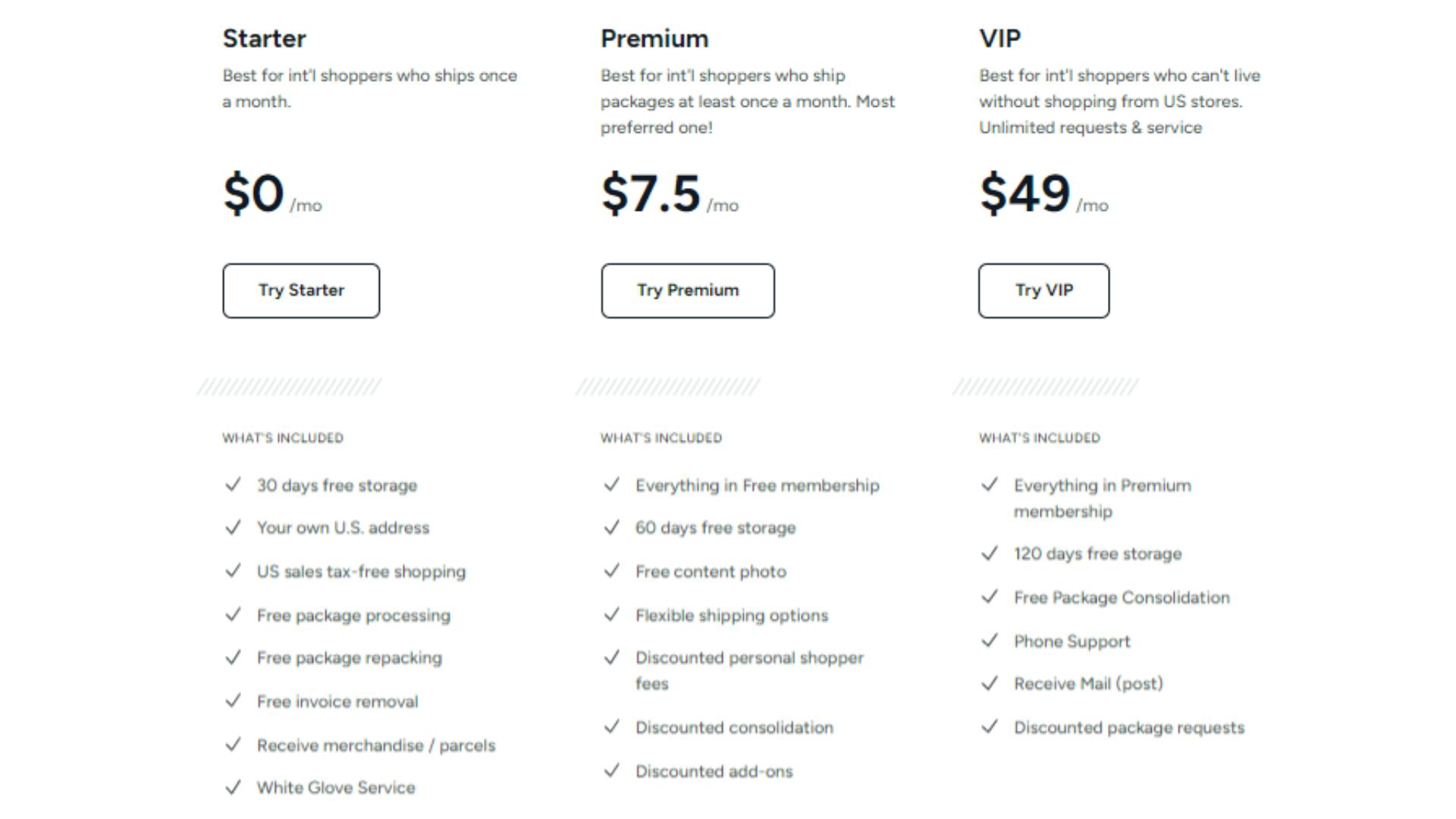 Forwardme's membership plans are suitable to everybody!