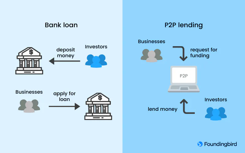 P2P Lending For Student Loans: How Does It Work? – EEGZH