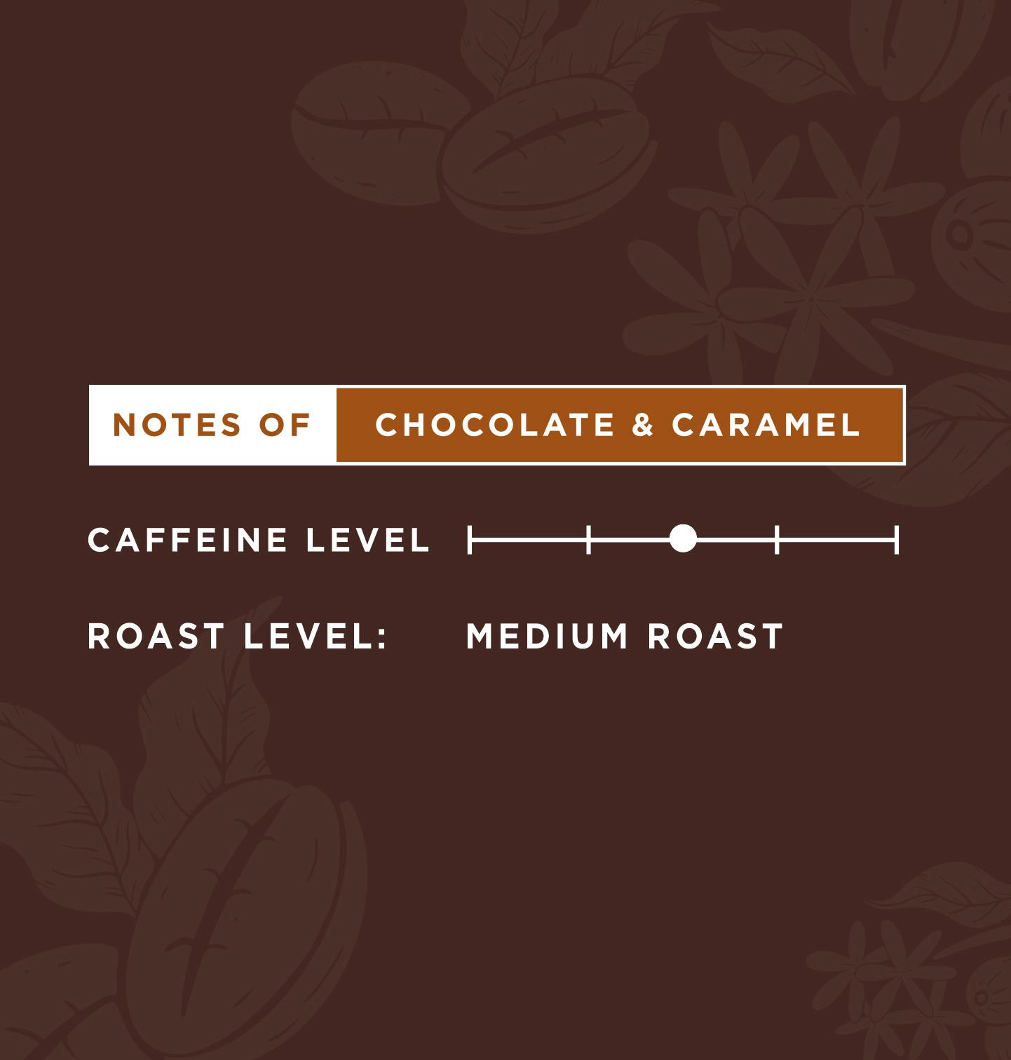 Roast Details