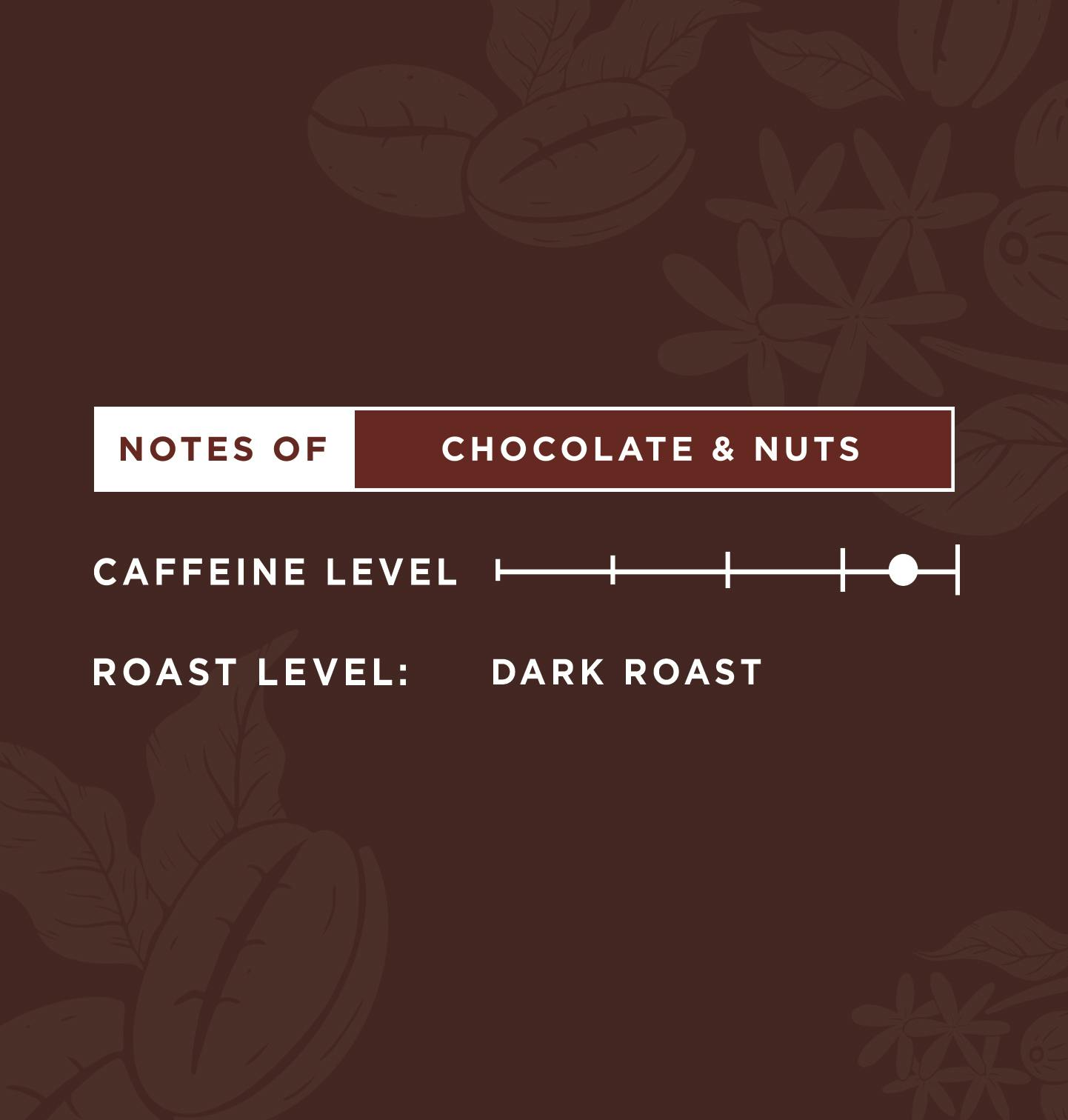 Roast Details