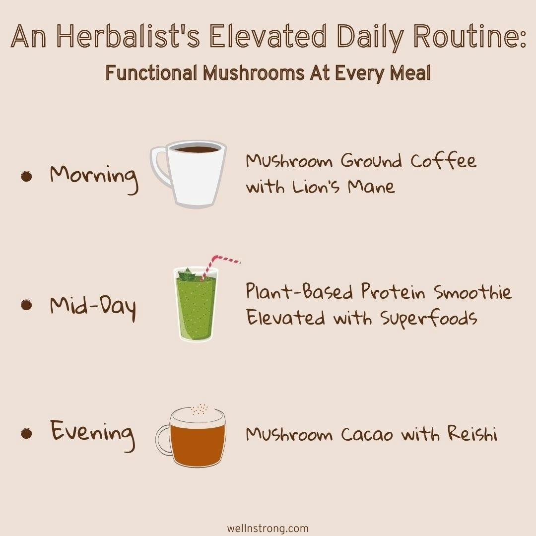 Graphic of a daily routine using functional foods