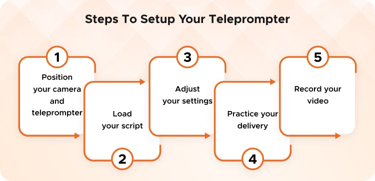 Steps to setup your teleprompter